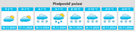 Výhled počasí pro místo Tschiertschen na Slunečno.cz