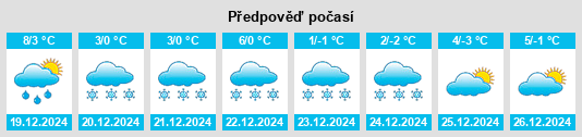 Výhled počasí pro místo Thierachern na Slunečno.cz