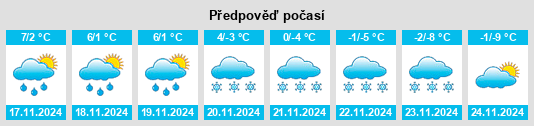 Výhled počasí pro místo Termen na Slunečno.cz