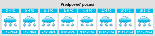 Výhled počasí pro místo Tarasp na Slunečno.cz