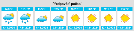 Výhled počasí pro místo Switzerland na Slunečno.cz