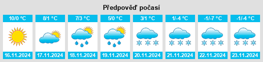 Výhled počasí pro místo Sternenberg na Slunečno.cz