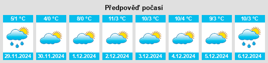 Výhled počasí pro místo Steinhausen na Slunečno.cz