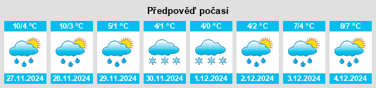 Výhled počasí pro místo Stansstad na Slunečno.cz