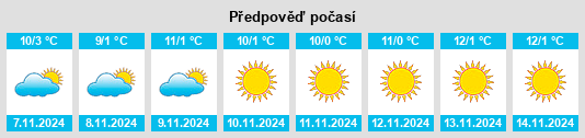 Výhled počasí pro místo Staldenried na Slunečno.cz