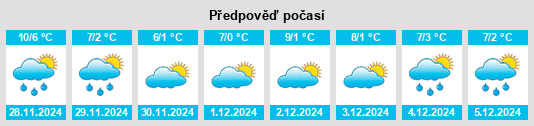 Výhled počasí pro místo Spiez na Slunečno.cz