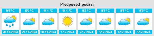 Výhled počasí pro místo Soyhières na Slunečno.cz