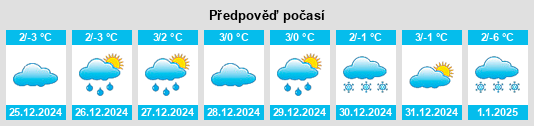 Výhled počasí pro místo Sonceboz na Slunečno.cz