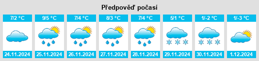 Výhled počasí pro místo Sommerau na Slunečno.cz