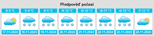 Výhled počasí pro místo Silvaplana na Slunečno.cz