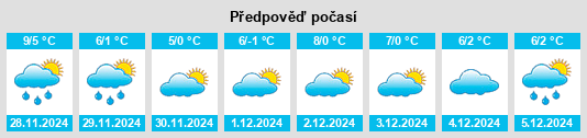 Výhled počasí pro místo Signau na Slunečno.cz