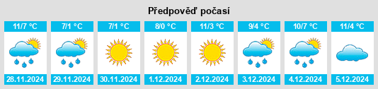 Výhled počasí pro místo Sézegnin na Slunečno.cz