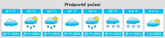 Výhled počasí pro místo Seewis na Slunečno.cz