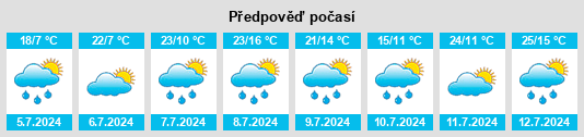 Výhled počasí pro místo Sédeilles na Slunečno.cz