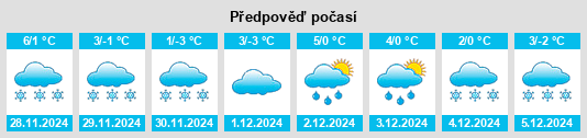 Výhled počasí pro místo Scuol na Slunečno.cz