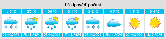 Výhled počasí pro místo Kanton Schwyz na Slunečno.cz