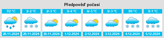 Výhled počasí pro místo Schwendi na Slunečno.cz