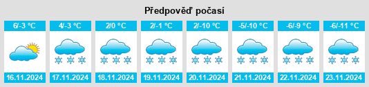 Výhled počasí pro místo Schwefelbergbad na Slunečno.cz