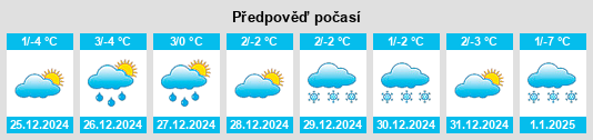 Výhled počasí pro místo Schwändi na Slunečno.cz