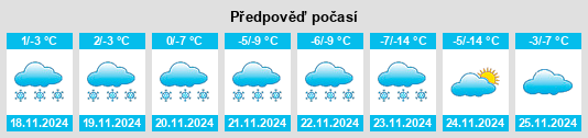 Výhled počasí pro místo Schrättern na Slunečno.cz