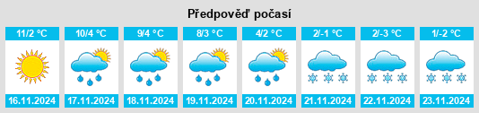 Výhled počasí pro místo Schleitheim na Slunečno.cz