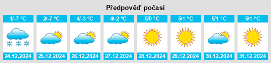 Výhled počasí pro místo Kanton Schaffhausen na Slunečno.cz