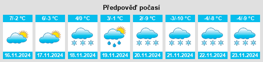 Výhled počasí pro místo Sankt Peter na Slunečno.cz