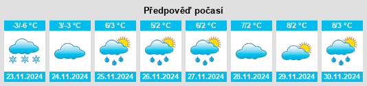 Výhled počasí pro místo Saignelégier na Slunečno.cz