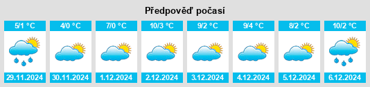 Výhled počasí pro místo Rüschlikon na Slunečno.cz