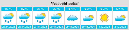 Výhled počasí pro místo Graben na Slunečno.cz