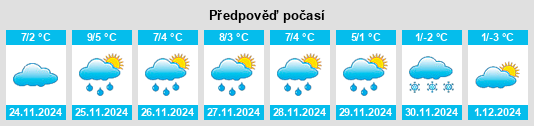 Výhled počasí pro místo Rünenberg na Slunečno.cz