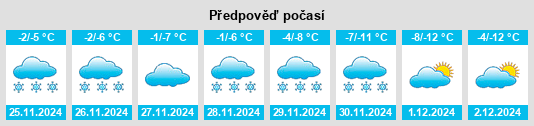 Výhled počasí pro místo Rueras na Slunečno.cz