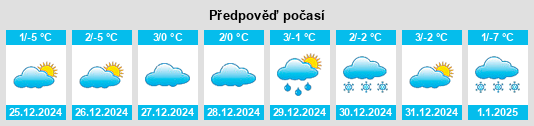 Výhled počasí pro místo Rossinière na Slunečno.cz