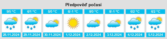 Výhled počasí pro místo Rossens na Slunečno.cz