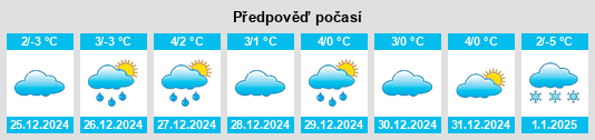 Výhled počasí pro místo Rondchâtel na Slunečno.cz