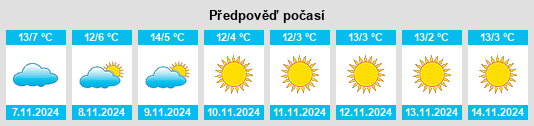 Výhled počasí pro místo Romainmôtier na Slunečno.cz