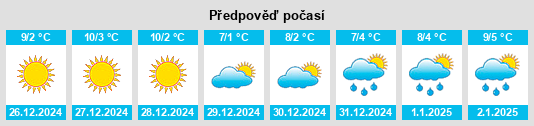 Výhled počasí pro místo Rolle na Slunečno.cz