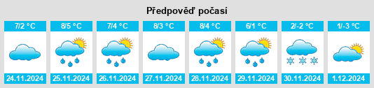 Výhled počasí pro místo Rohrbach na Slunečno.cz