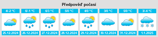 Výhled počasí pro místo Rhäzüns na Slunečno.cz