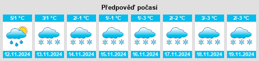 Výhled počasí pro místo Quarten na Slunečno.cz