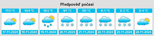 Výhled počasí pro místo Pregassona na Slunečno.cz