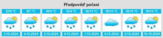 Výhled počasí pro místo Portalban na Slunečno.cz