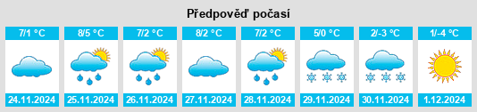 Výhled počasí pro místo Porsel na Slunečno.cz