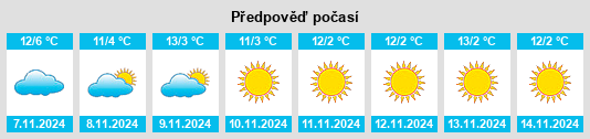 Výhled počasí pro místo Plasselb na Slunečno.cz