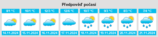 Výhled počasí pro místo Pfaffhausen na Slunečno.cz