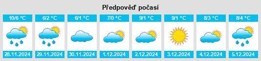 Výhled počasí pro místo Pfeffingen na Slunečno.cz