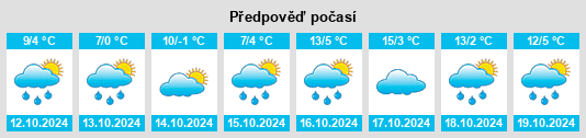 Výhled počasí pro místo Peist na Slunečno.cz