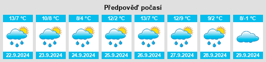 Výhled počasí pro místo Panix na Slunečno.cz