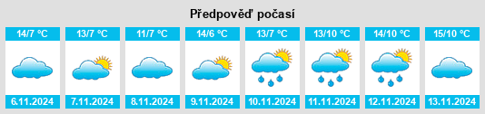 Výhled počasí pro místo Palézieux na Slunečno.cz