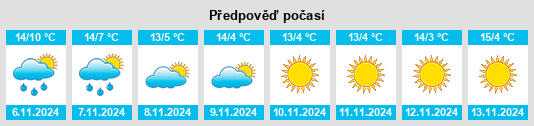 Výhled počasí pro místo Ohmstal na Slunečno.cz